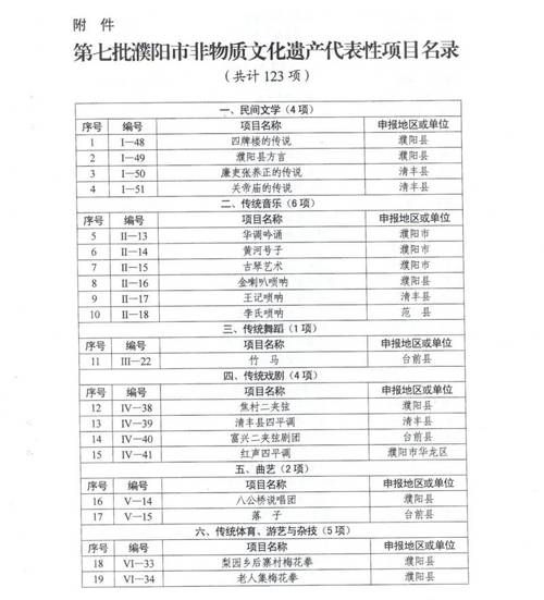 灵石非物质文化遗产名录(灵石非遗名录新手快速入门)-第3张图片-八三百科 灵石非物质文化遗产名录(灵石非遗名录新手快速入门)-第3张图片-八三百科