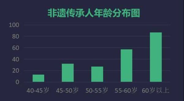 非物质文化遗产经济分析（非遗产业盈利模式入门指南）-第3张图片-八三百科