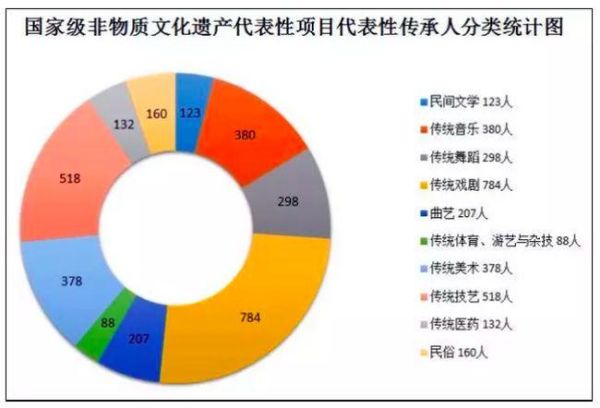 非物质文化遗产经济分析（非遗产业盈利模式入门指南）-第2张图片-八三百科