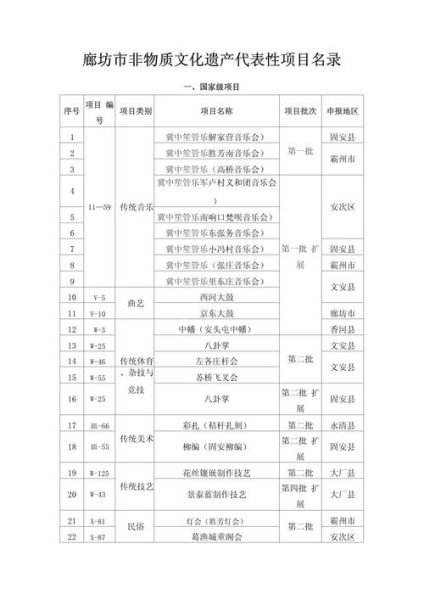 非物质文化遗产代表性项目名录（非物质文化遗产代表性项目名录怎么查询）-第1张图片-八三百科