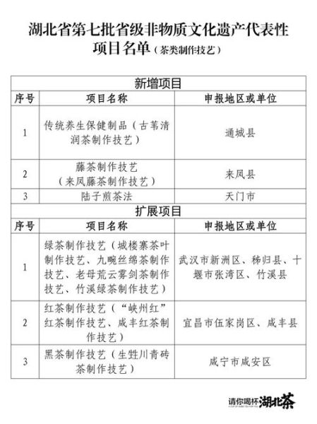 黄陂非物质文化遗产(黄陂非遗有哪些?新手零门槛全清单)-第1张图片-八三百科 黄陂非物质文化遗产(黄陂非遗有哪些?新手零门槛全清单)-第1张图片-八三百科