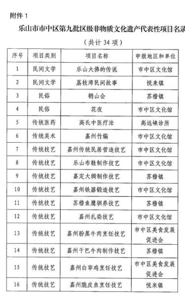 非物质自然文化遗产（非物质自然文化遗产有哪些代表项目）-第3张图片-八三百科