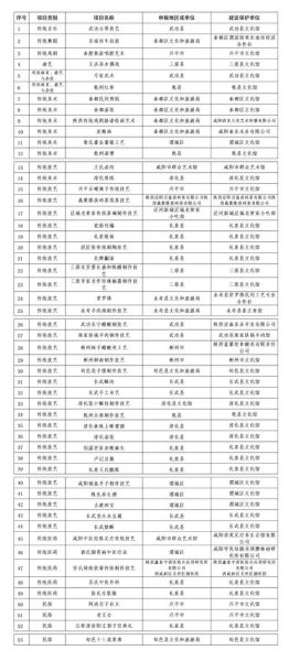 第二批国家非物质文化遗产名录（第二批国家非遗名录有哪些项目）-第3张图片-八三百科