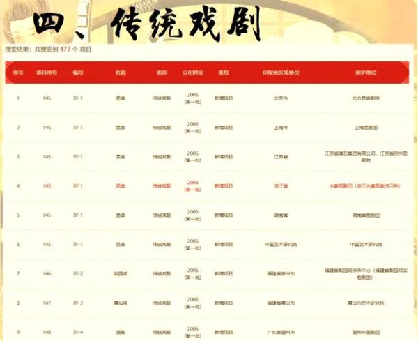 非物质文化遗产分类概念(非物质文化遗产十大门类有哪些)-第2张图片-八三百科 非物质文化遗产分类概念(非物质文化遗产十大门类有哪些)-第2张图片-八三百科